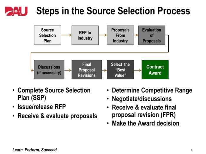 dod-source-selection-procedures-2022-kourtney