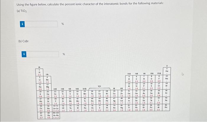 Ionic character percent bond estimate structure based secondary topology each following solution set diatomic frontiersin