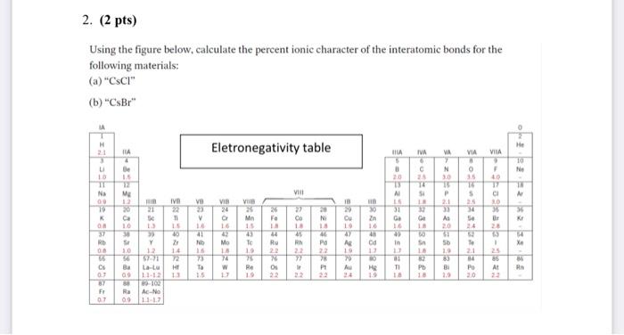 Ionic cheggcdn calculate calculation