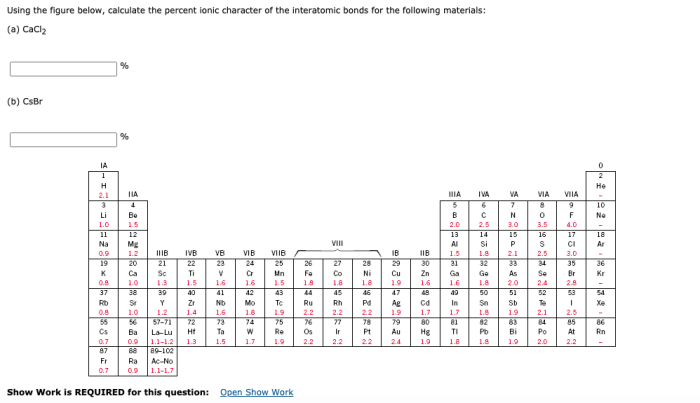 Compute the percent ionic character of the interatomic bonds